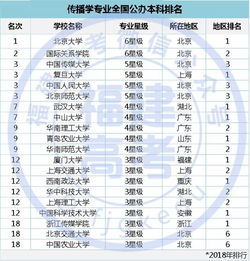 专业解读 文科专业中非常火爆的专业,想考研究生的同学请珍藏