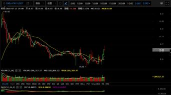 PST币最新价格,03年1月PST值多少钱 PST币最新价格,03年1月PST值多少钱 快讯