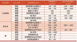 加工一批零件，计划30天完成由于采用先进生产工艺实际生产效率比计划提高了20%可提前几天完成任务？