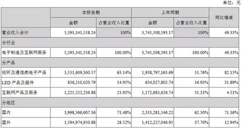 兆驰股份今日成交明细？