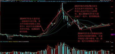 玩股票的人需要什么样的心态才算最高境界