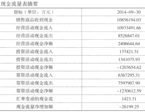 怎样快速的判断出 是投资活动 和 筹资活动？