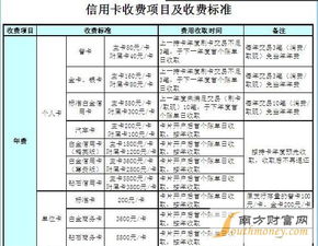 建设银行信用卡年费怎么退回来具体方法如下(建设信用卡年费什么时候退)