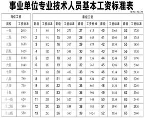 基本工资和绩效工资的区别