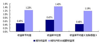 美债危机会对我国股票有什么影响？