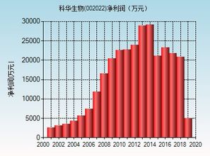 明天科化生物股票行情如何?