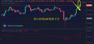 xrp瑞波币三倍做空还有救吗,瑞波币2020年的价格走势怎么样