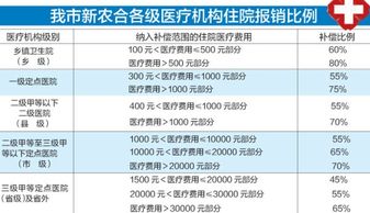 农村合作医疗报销范围 