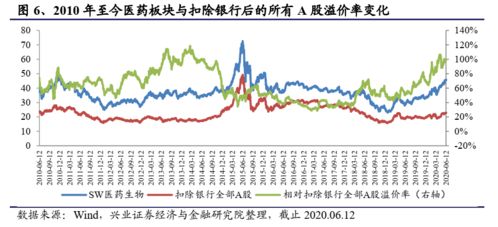 请问A股那些个股和期货中的豆粕相关联？