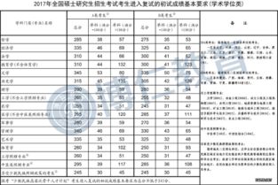 教育学考研分数线