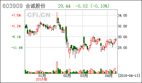 闲置募集资金购买理财产品 对于股票是好呢 还是不好