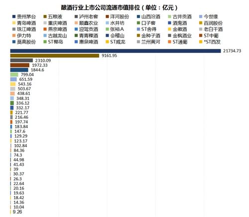 股本、大说明什么？