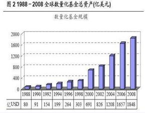 量化交易的发展前景怎么样呢？