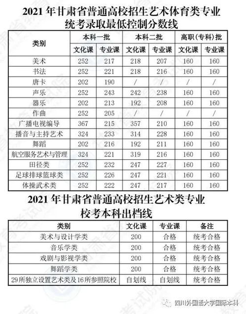 宁夏2021年高考分数线(2021年宁夏高考录取分数线是多少)