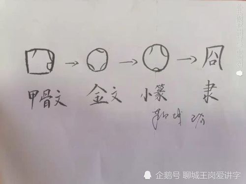 汉字兄弟 囧 和 冏 一样吗 仔细分辨,别再认错了