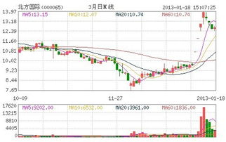 想问问几支股票。