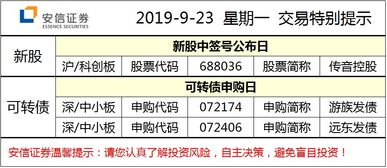 节后A股料保持相对韧性，关注三类配置思路