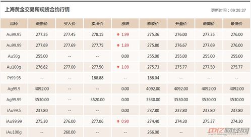 gas币今日价格,硬币价格的概要。 gas币今日价格,硬币价格的概要。 百科