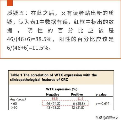 论文表格怎么查重