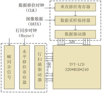 毕业设计(论文)-tft-lcd显示技术