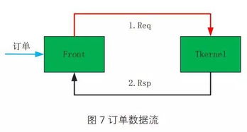 如何测试交易系统