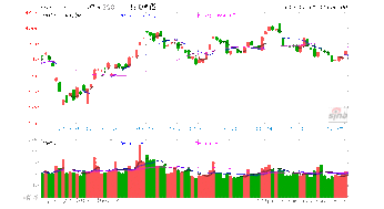 进入明晟指数的中国股票里有中工国际吗