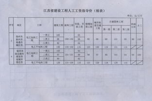  欧陆检测工资,欧陆检测技术服务（上海）有限公司工资待遇解析 天富资讯