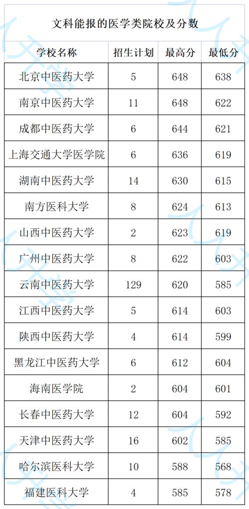 上海市医药学校录取分数线 2022上海民航职业技术学院分数线最低是多少