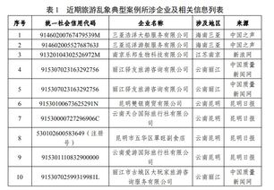 正大天晴46款Ⅰ类新药霸屏