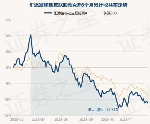 汇添富移动互联股票基金可转换其基金公司名下什么基金