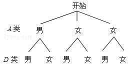 我市自从去年九月实施高中新课程改革以来,高中学生在课堂上的 自主学习 合作交流 能力有了很大提高. 