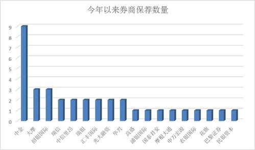 不盈利的证券公司有哪些