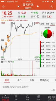 庄家对倒（除了佣金）还有一些其他成本吧？