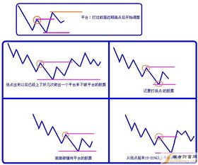 股票的箱体指什么？