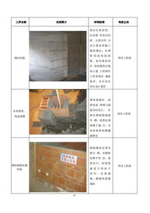 某标杆房企工艺样板技术管理指引