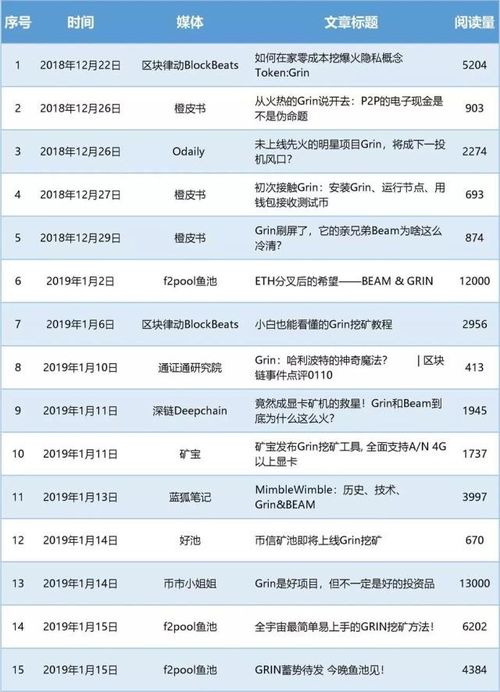 nexo币市值排名,谁来给个最新各种虚拟货币市值的排名