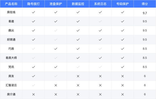 中介房屋房源管理系统软件排行榜 房产中介协会权威评测