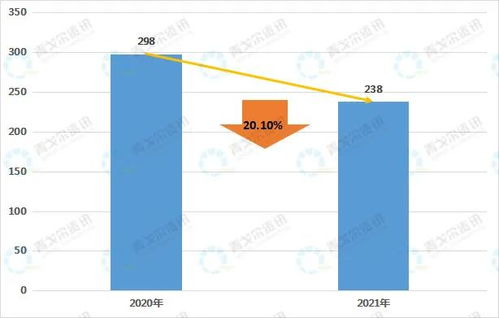 独家报告 2021年 煤改气 壁挂炉招标不足100万台