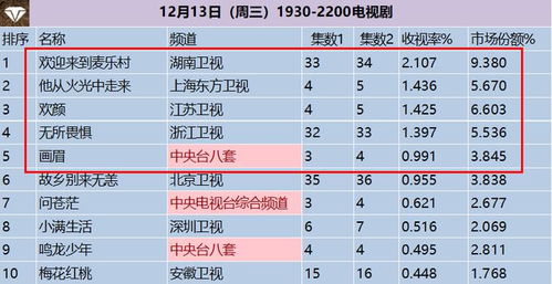 中国排名第一电视剧排行榜,排名第一电视