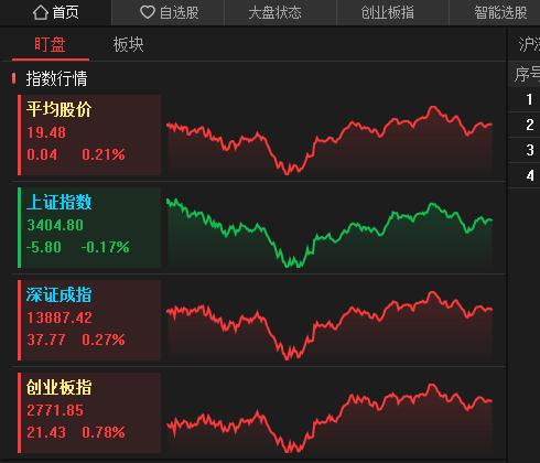 香港市场股票行情报价的颜色与内地一样吗?