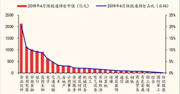 券商权益保有规模逆势增长：股票ETF“越跌越买