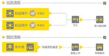 交通篇 全是干货 到大兴机场这样走