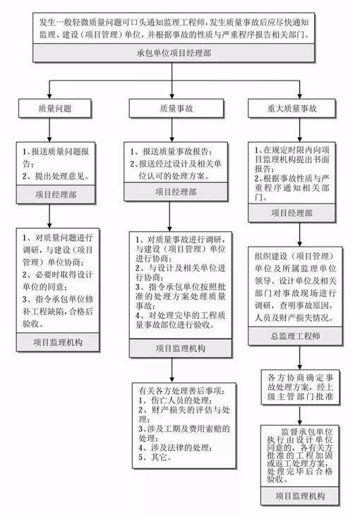 你要的全过程工程咨询最完整的全流程图,都在这里