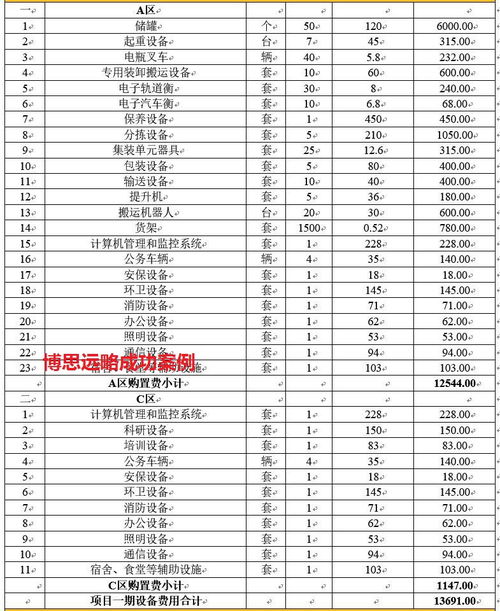 最完整的项目可行性研究报告 实际案例范本 包括哪些章节 