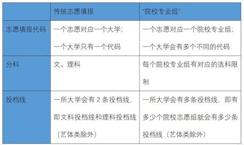 专业什么还是待定的，能不能拜托讲一下这个学校水平怎么样？相当于国