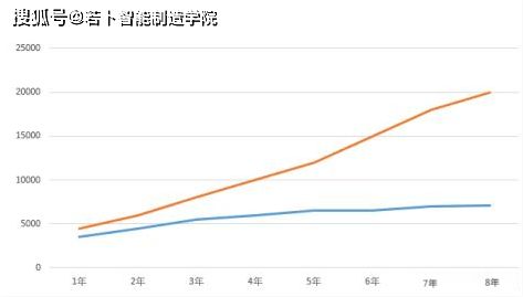 挣100万给我%10股份是多少钱?