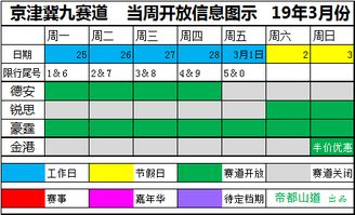 2月25日 3月3日京津冀九赛道开放信息