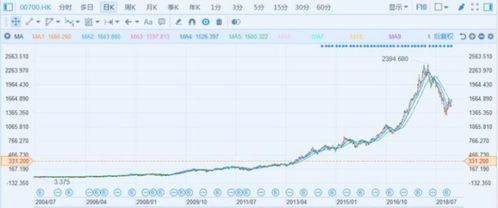 股票从3元到18元，盈利多少倍