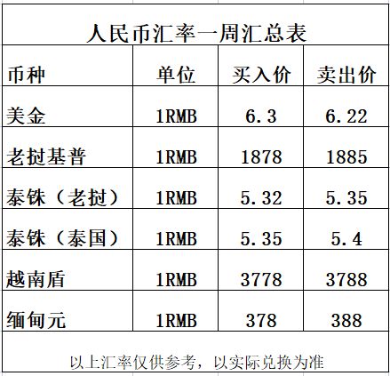 巴巴多斯货币汇率 巴巴多斯货币汇率 专题