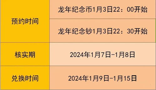 2024年龙钞预约时间,公布2024年龙币预约时间 2024年龙钞预约时间,公布2024年龙币预约时间 融资